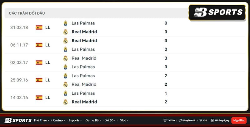 Lịch sử đối đầu giữa Real Madrid vs Las Palmas Lịch sử đối đầu giữa Real Madrid vs Las Palmas