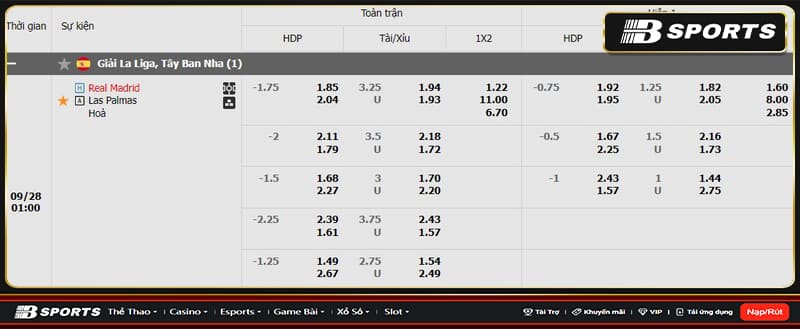 Soi kèo Real Madrid vs Las Palmas Soi kèo Real Madrid vs Las Palmas