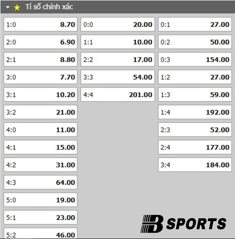 Tỷ số Real Madrid vs Las Palmas