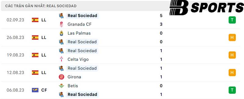 Phong độ Real Sociedad