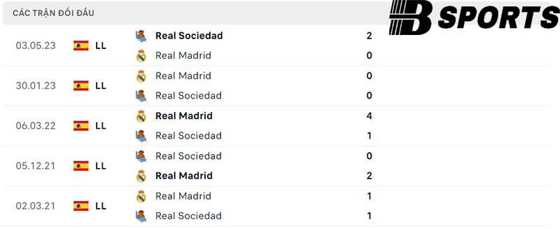 Lịch sử đối đầu giữa Real Madrid vs Real Sociedad