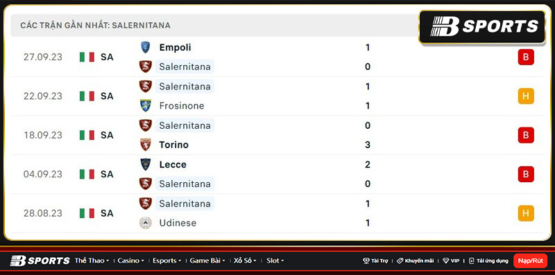 Thống kê Salernitana Thống kê Salernitana