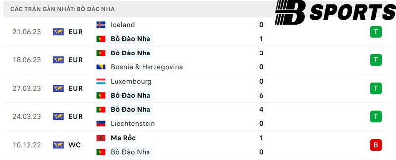 Phong độ Bồ Đào Nha
