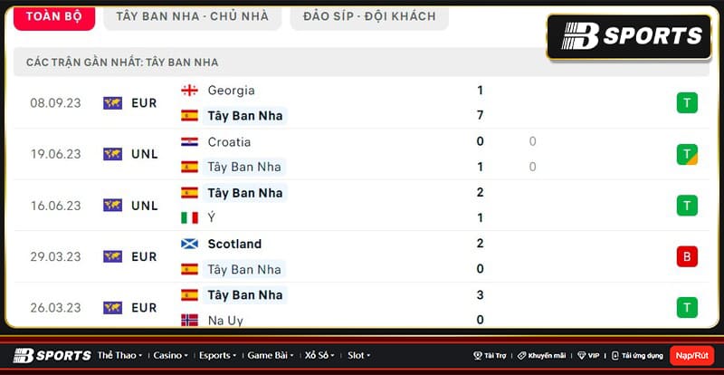 Thống kê Tây Ban Nha Thống kê Tây Ban Nha