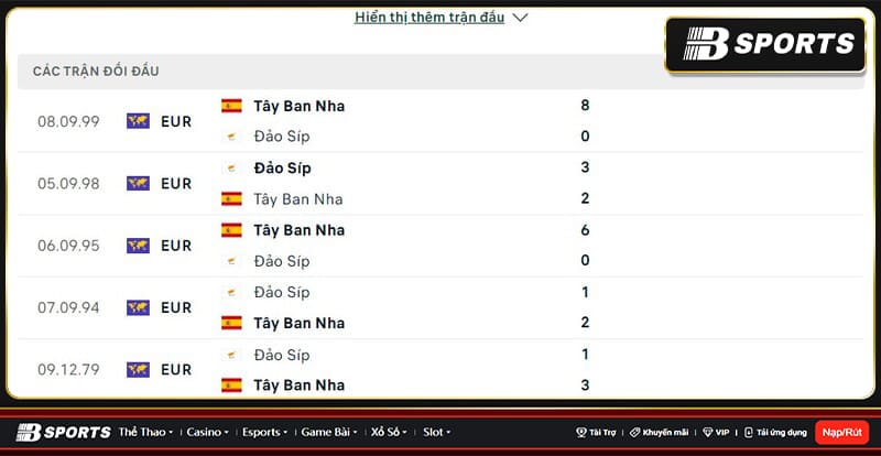 Lịch sử đối đầu giữa Tây Ban Nha vs Đảo Síp Lịch sử đối đầu giữa Tây Ban Nha vs Đảo Síp