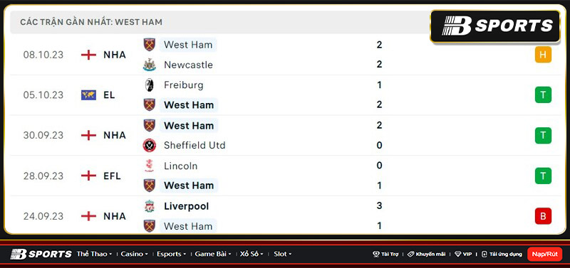 Thống kê West Ham