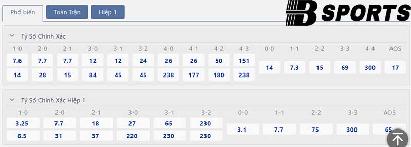 Tỷ số Barcelona vs Athletic Bilbao