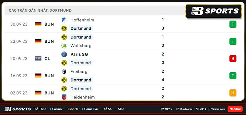 Thống kê Dortmund Thống kê Dortmund