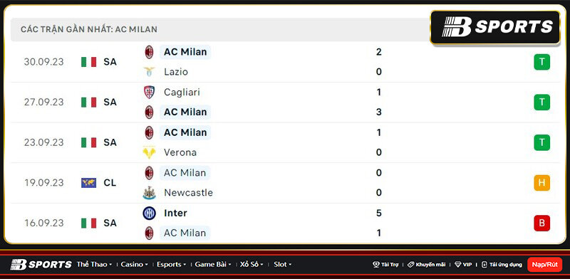 Thống kê Milan Thống kê Milan