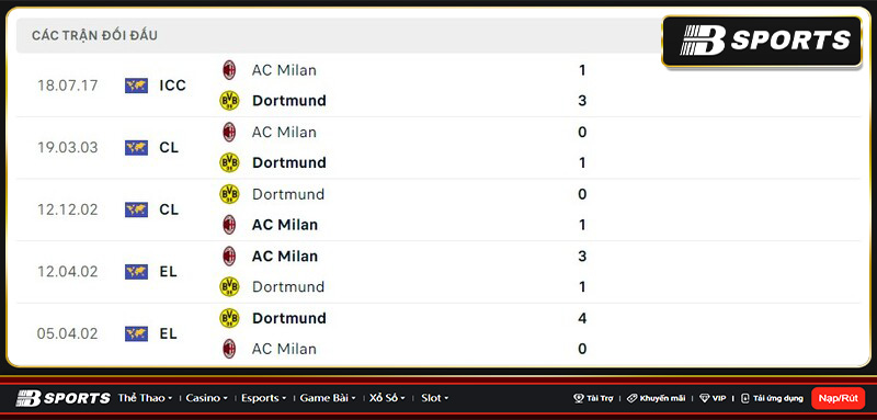Lịch sử đối đầu giữa Dortmund vs Milan Lịch sử đối đầu giữa Dortmund vs Milan