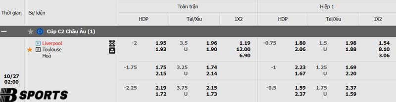 Tỷ lệ kèo Liverpool vs Toulouse Tỷ lệ kèo Liverpool vs Toulouse