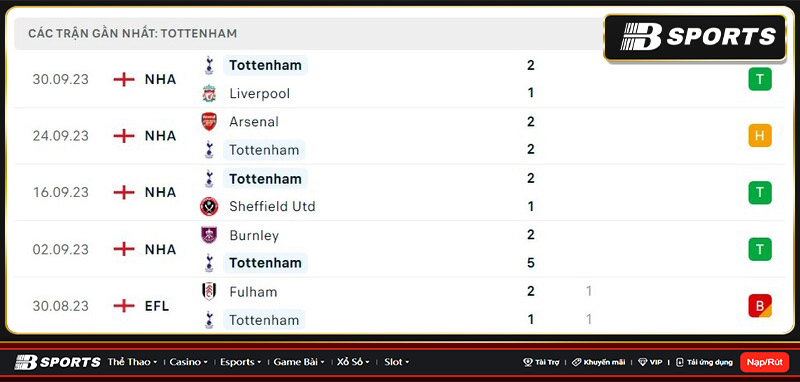 Thống kê Tottenham Thống kê Tottenham