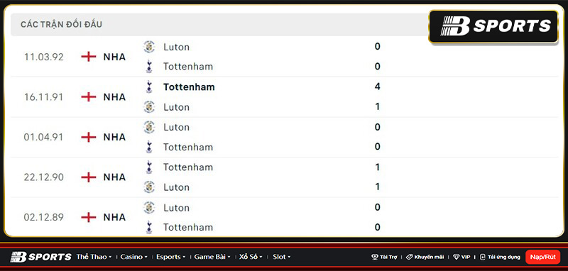 Lịch sử đối đầu giữa Luton vs Tottenham Lịch sử đối đầu giữa Luton vs Tottenham