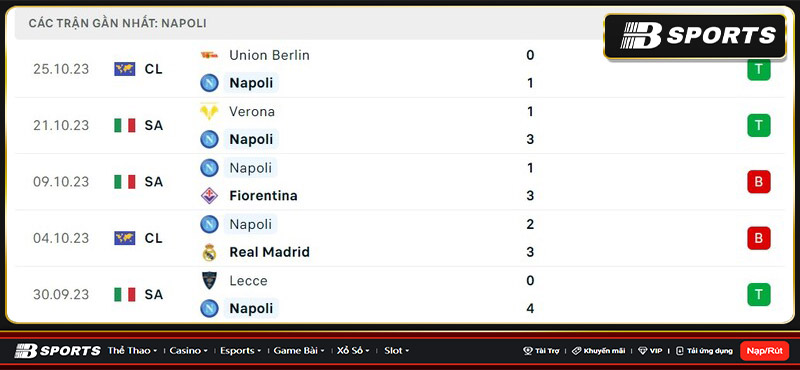 Thống kê Napoli