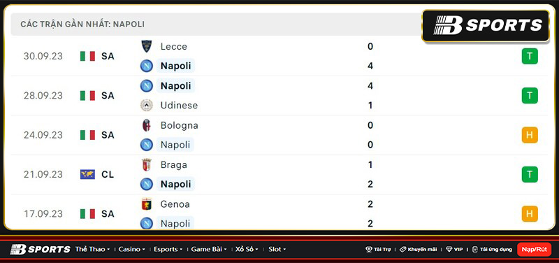 Thống kê Napoli Thống kê Napoli