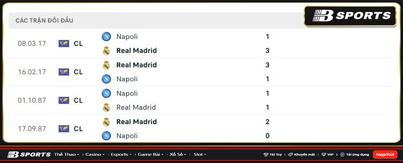 Lịch sử đối đầu giữa Napoli vs Real Lịch sử đối đầu giữa Napoli vs Real