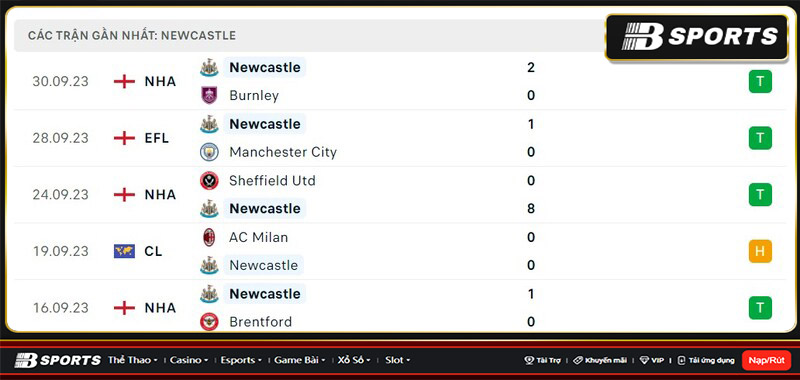 Thống kê Newcastle Thống kê Newcastle