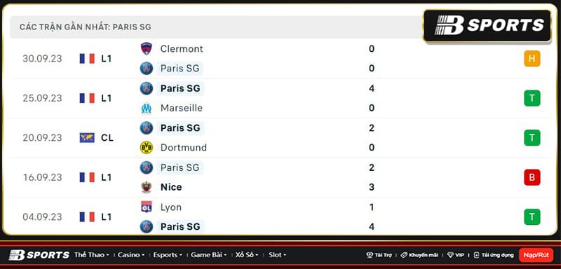 Thống kê Paris SG Thống kê Paris SG