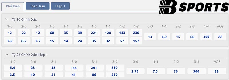 Tỷ số Sevilla vs Arsenal Tỷ số Sevilla vs Arsenal