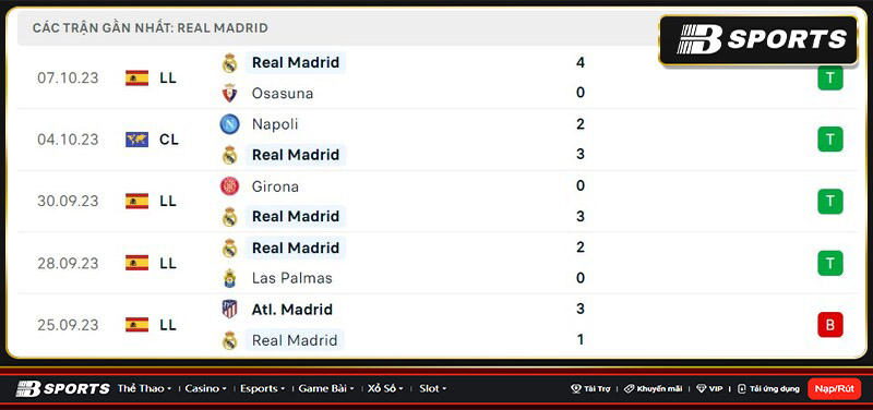 Thống kê Real Madrid