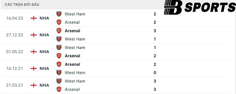 Lịch sử đối đầu giữa West Ham vs Arsenal Lịch sử đối đầu giữa West Ham vs Arsenal