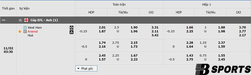 Tỷ lệ kèo West Ham vs Arsenal Tỷ lệ kèo West Ham vs Arsenal