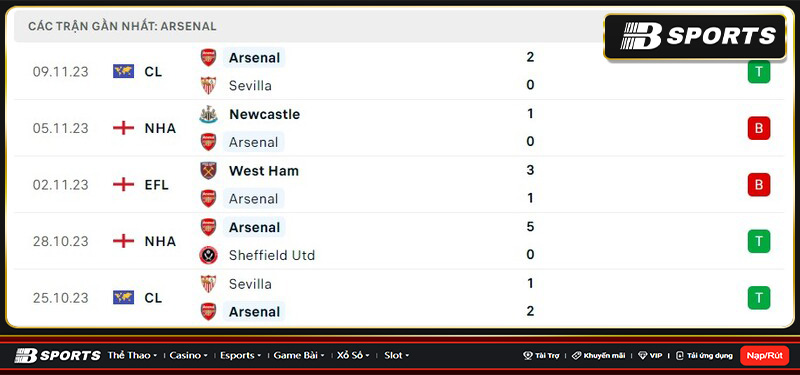 Thống kê Arsenal