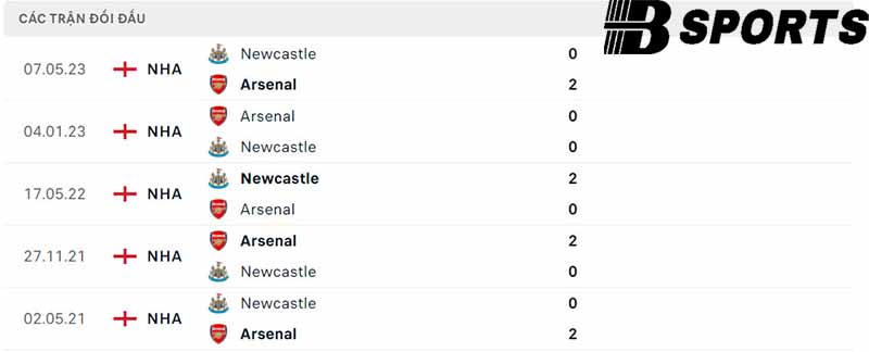 Lịch sử đối đầu giữa Newcastle vs Arsenal Lịch sử đối đầu giữa Newcastle vs Arsenal