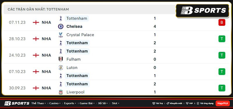 Thống kê Tottenham