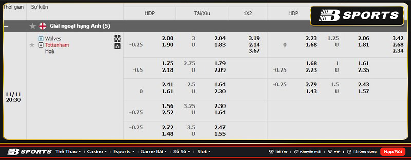 Soi kèo Wolves vs Tottenham