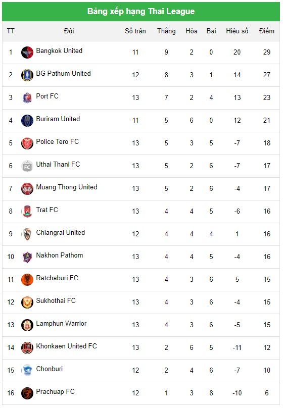 soi kèo Prachuap vs Chonburi