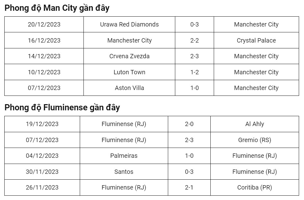 soi kèo Man City vs Fluminense, dự đoán Man City vs Fluminense, soi kèo Man City vs Fluminense 23/12/2023
