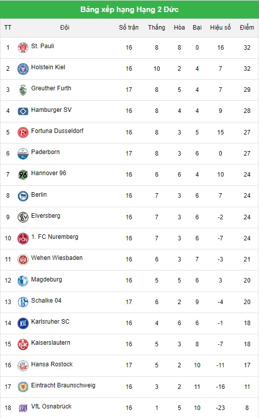 soi kèo Nurnberg vs Hamnurger
