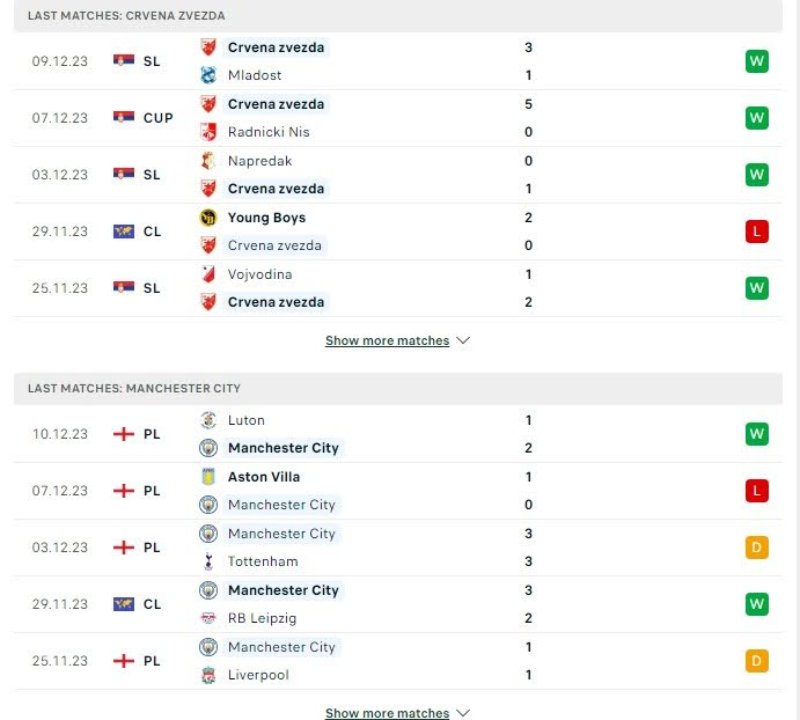 Man city vs Red Star, trận đấu giữa Red Star vs Man city