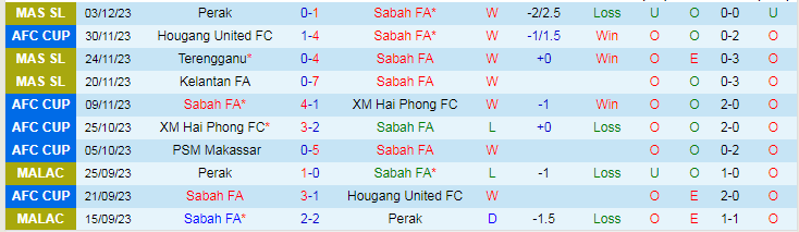 Soi kèo Sabah vs PSM Makassar