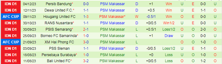 Soi kèo Sabah vs PSM Makassar