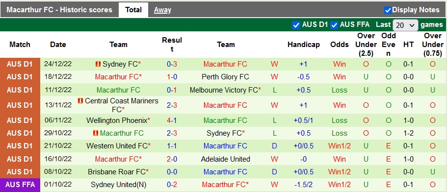 soi kèo Western Sydney vs Macarthur, nhận định Western Sydney vs Macarthur, soi kèo Western Sydney vs Macarthur 1/1/2024, soi kèo bóng đá hôm nay