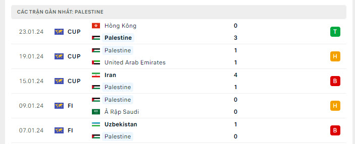 Nhận định bóng đá Qatar vs Palestine, soi kèo Qatar vs Palestine, soi kèo Qatar vs Palestine 29/1, soi kèo bóng đá, soi kèo bóng đá hôm nay, Bsports