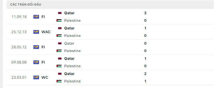 Nhận định bóng đá Qatar vs Palestine, soi kèo Qatar vs Palestine, soi kèo Qatar vs Palestine 29/1, soi kèo bóng đá, soi kèo bóng đá hôm nay, Bsports