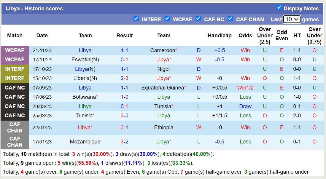 Indonesia vs Libya, soi kèo Indonesia vs Libya, nhận định Indonesia vs Libya, soi kèo bóng đá