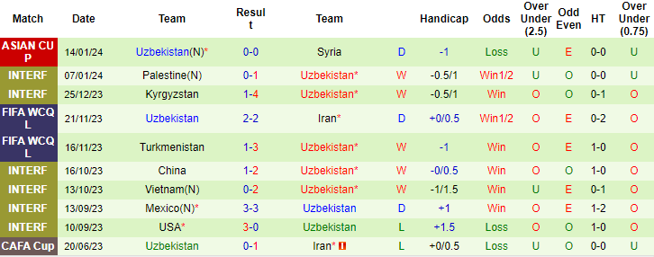 soi kèo Ấn Độ vs Uzbekistan, Soi kèo Ấn Độ vs Uzbekistan 18/1, nhận định bóng đá Ấn Độ vs Uzbekistan, soi kèo bóng đá đêm nay