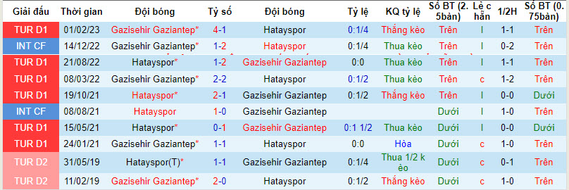 soi kèo Hatayspor vs Gaziantep 10/1/2024, soi kèo Hatayspor vs Gaziantep, nhận định bóng đá, soi kèo bóng đá