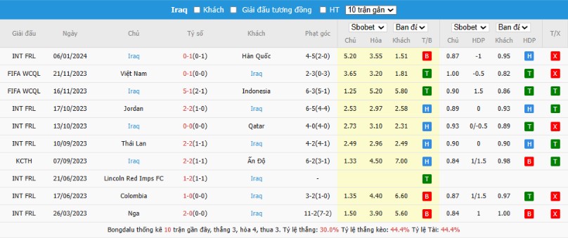 CLB Indonesia, Indonesia vs Iraq, soi kèo nhận định Indonesia vs Iraq, soi kèo bóng đá đêm nay, soi kèo bóng đá