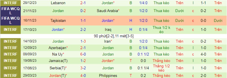 Nhận định bóng đóng, soi kèo bóng đá, soi kèo nhật bản vs jordan 9/1/2024, phong độ thi đấu của Jordan