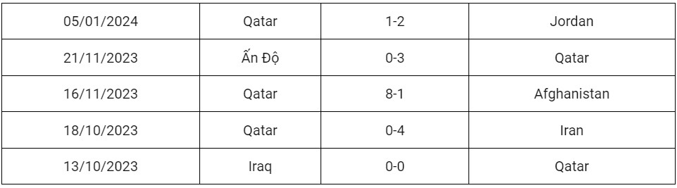 Soi kèo Qatar Vs Lebanon 12/1, soi kèo Qatar Vs Lebanon, nhận định bóng đá, soi kèo bóng đá