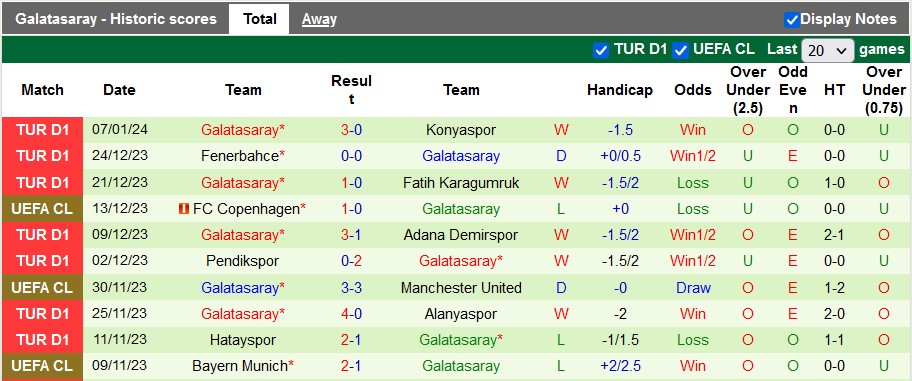 Soi Kèo Sivasspor Vs Galatasaray ngày 11/1/2024, soi kèoSivasspor Vs Galatasaray, dự đoán kết quả Sivasspor Vs Galatasaray