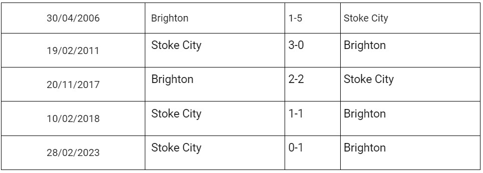 Soi Kèo Stoke City Vs Brighton, dự đoán kết quả trận đấu Stoke City Vs Brighton