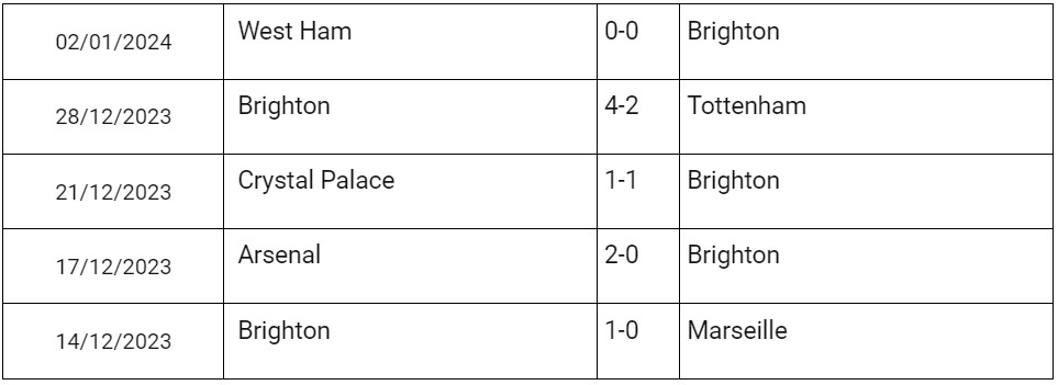 Soi Kèo Stoke City Vs Brighton, dự đoán kết quả trận đấu Stoke City Vs Brighton, soi kèo bóng đá hôm nay, soi kèo Stoke City Vs Brighton 6/1/2024