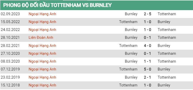 soi kèo Tottenham vs Burnley, nhận định ottenham vs Burnley