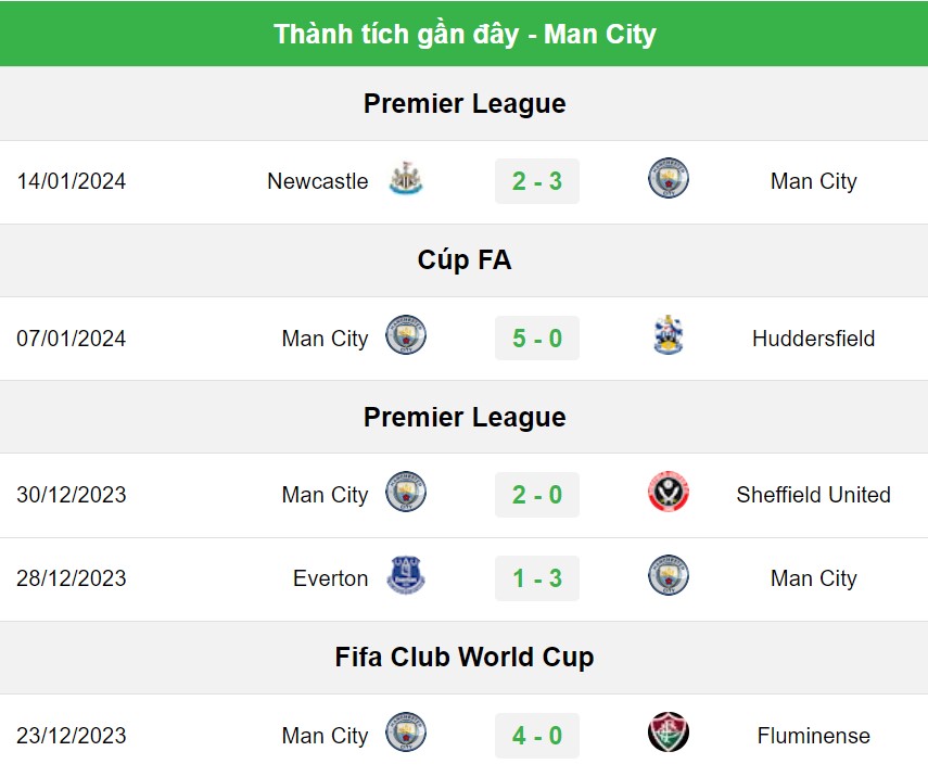 Tottenham vs Man City, soi kèo Tottenham vs Man City, nhận định soi kèo Tottenham vs Man City, soi kèo bóng đá